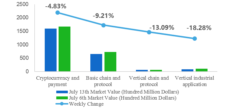 Weekly Blockchain Industry Report [July 7-13,2018]