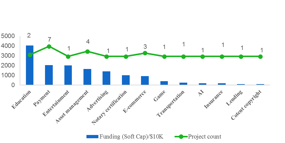 Weekly Blockchain Industry Report [July 7-13,2018]