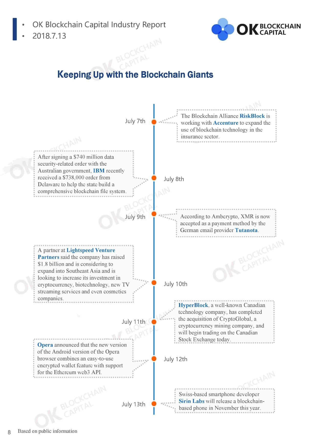 Weekly Blockchain Industry Report [July 7-13,2018]