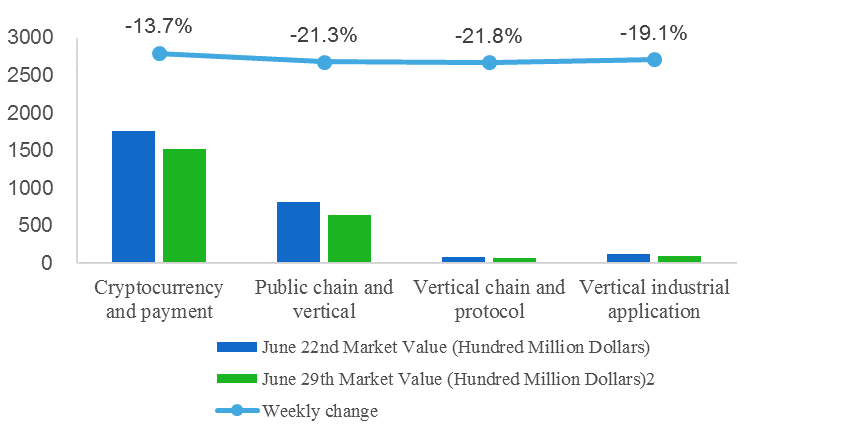 Weekly Blockchain Industry Report [June 23-29]