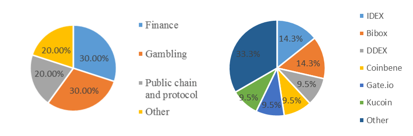 Weekly Blockchain Industry Report [June 23-29]