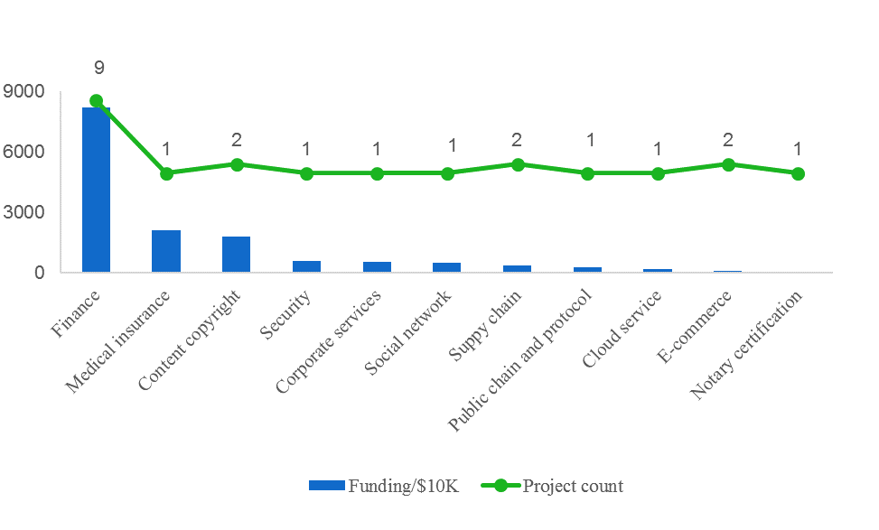 Weekly Blockchain Industry Report [June 23-29]