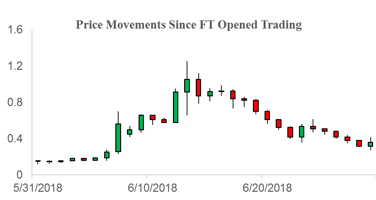 Weekly Blockchain Industry Report [June 23-29]