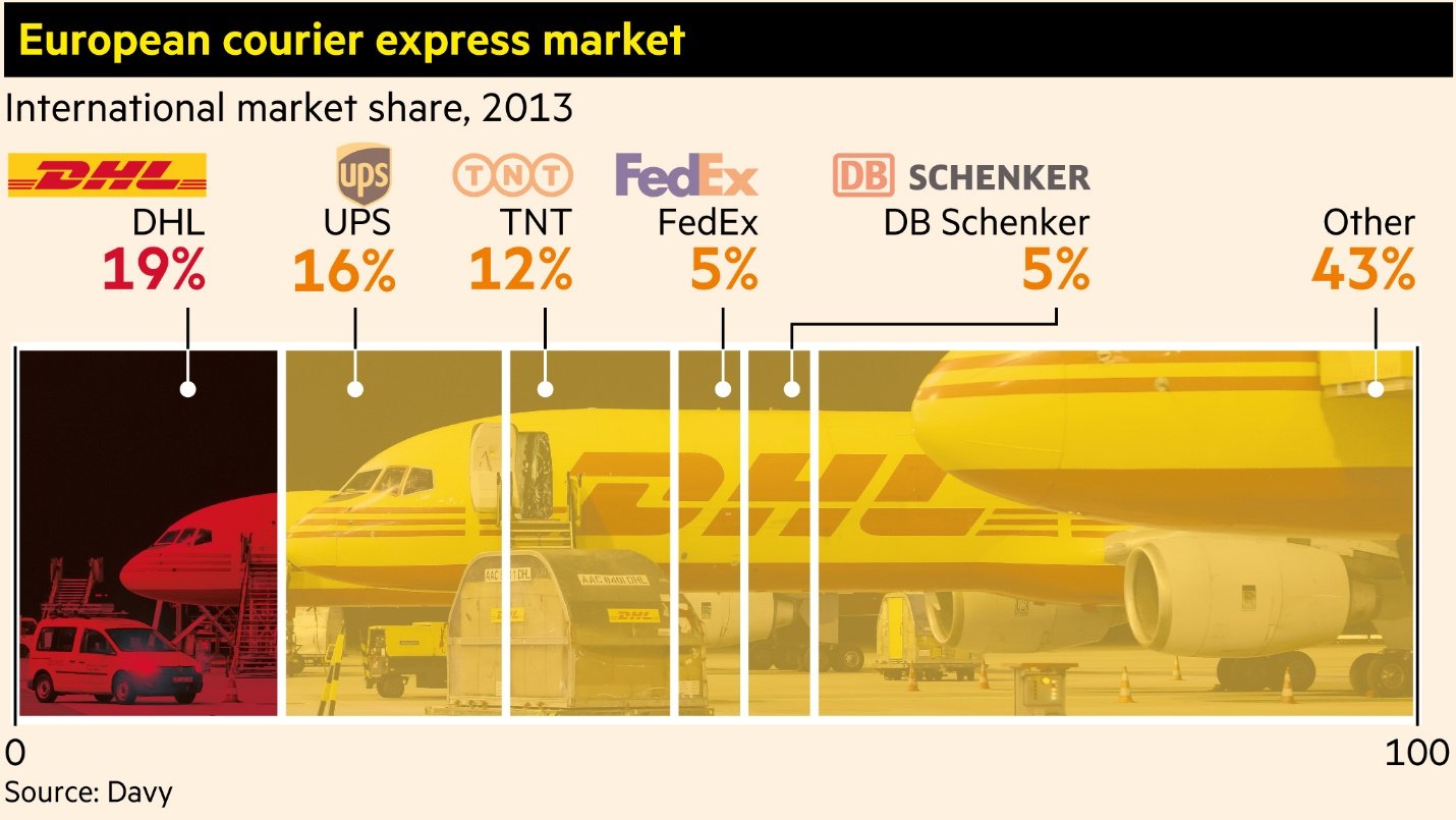 Blockchain to Drive Global Parcel Delivery Beyond DHL, UPS and FedEx