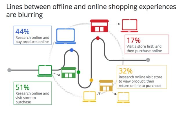 The Changing Face of Retail In The Age of the Internet and Decentralization