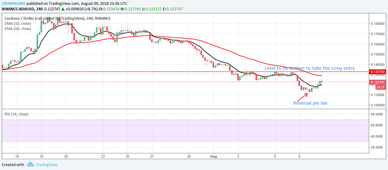 Cardano (ADA) Price Analysis: Trends of August 10-16, 2018