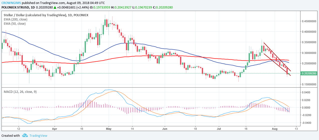 Stellar (XLM) Price Analysis: Trends of August 9-15, 2018)