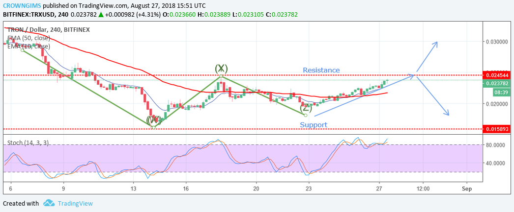 Tron (TRX) Price Analysis: Trends of August 28 – September 3, 2018