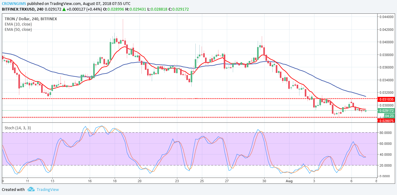 TRX Price Analysis: Trends of August 8–14, 2018