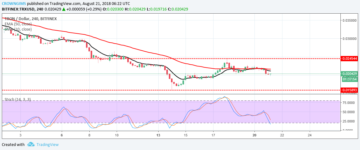 Tron (TRX) Price Analysis: Trends of August 21–27, 2018