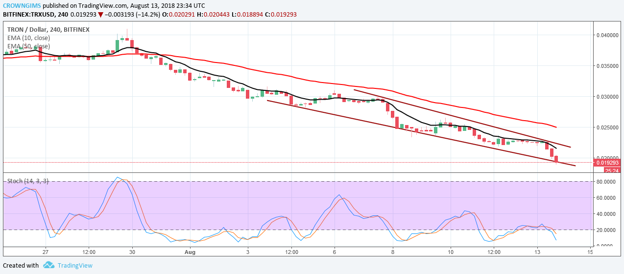Tron (TRX) Price Analysis: Trends of August 14-20, 2018