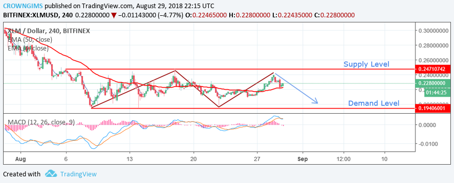 Stellar (XLM) Price Analysis: Trends of August 30–September 5, 2018