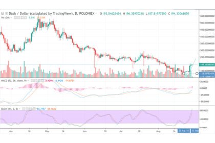 Dash Cash Price & Technical Analysis: DASH Being Actively in Demand