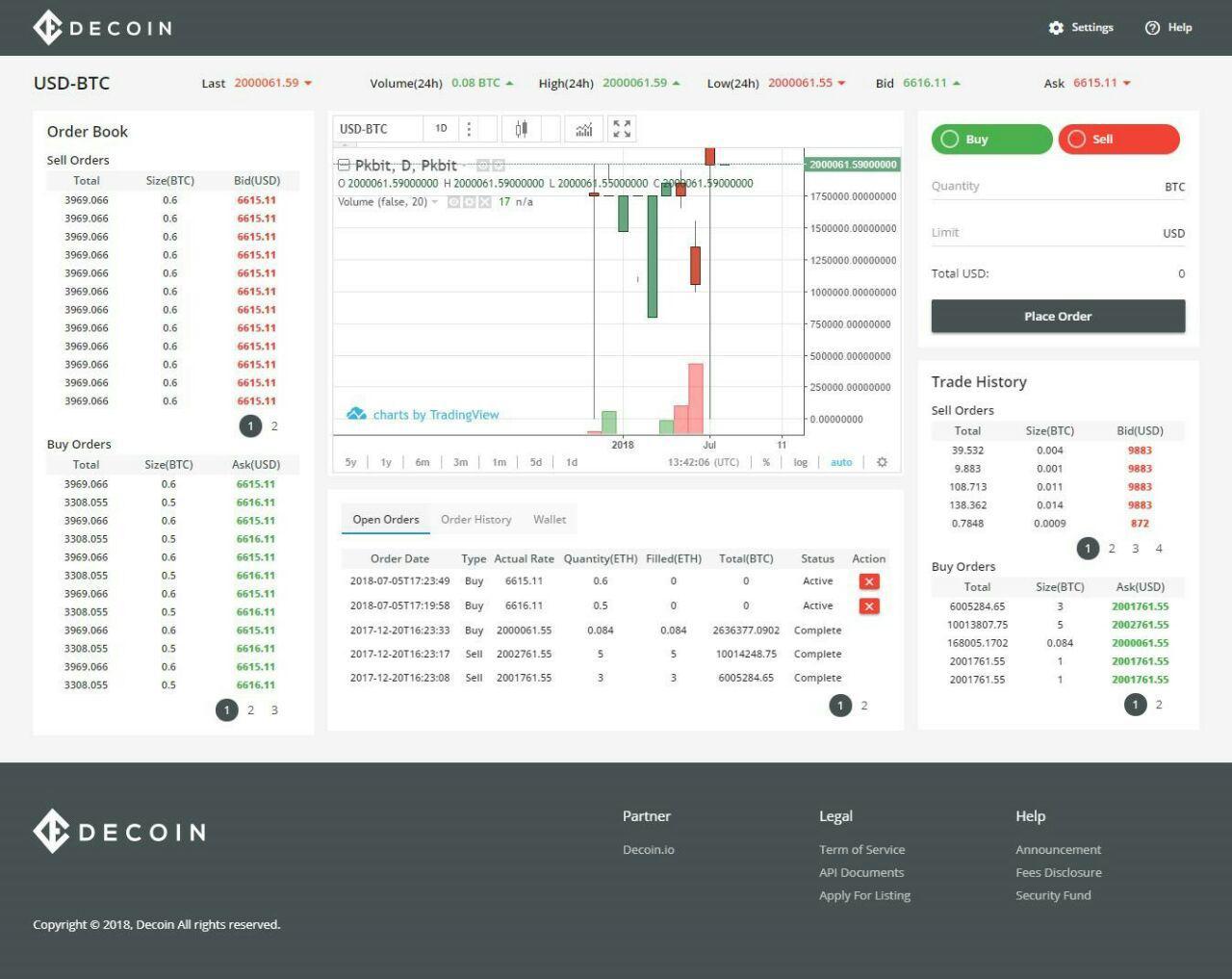 Decoin to Become the First POS Platform to Share Revenues With Its Coin Holders