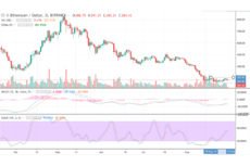 Ethereum Cash Price & Technical Analysis: ETH Still Being Uncertain