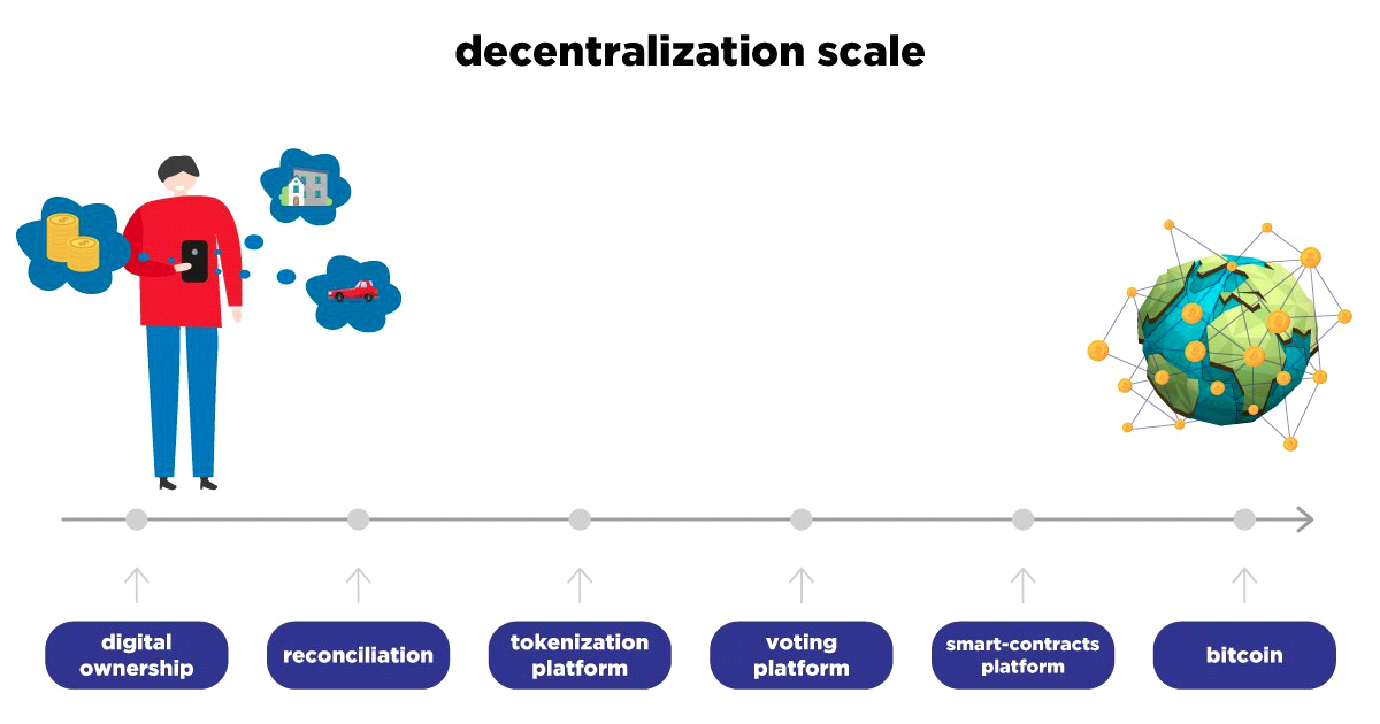 Bobby Lee’s Vision of Blockchain is Wrong and Here's Why