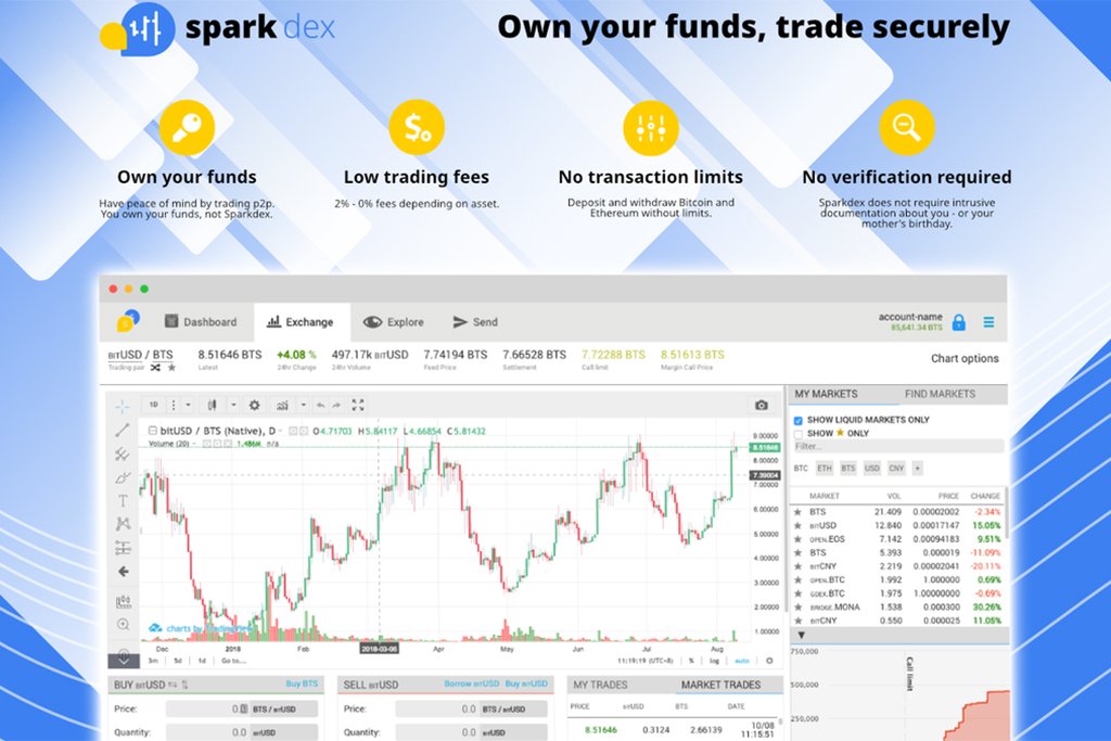 Sparkdex Will Struggle Security Concerns With The World’s First DEX from Hong Kong