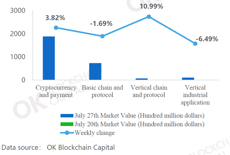 Weekly Blockchain Industry Report [July 21-27,2018]