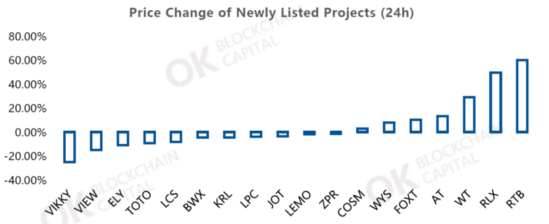 Weekly Blockchain Industry Report [July 21-27,2018]