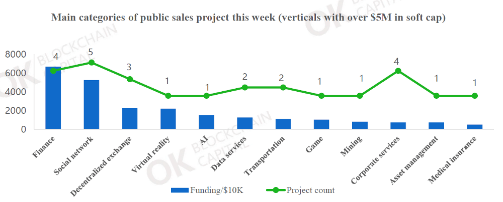 Weekly Blockchain Industry Report [July 21-27,2018]