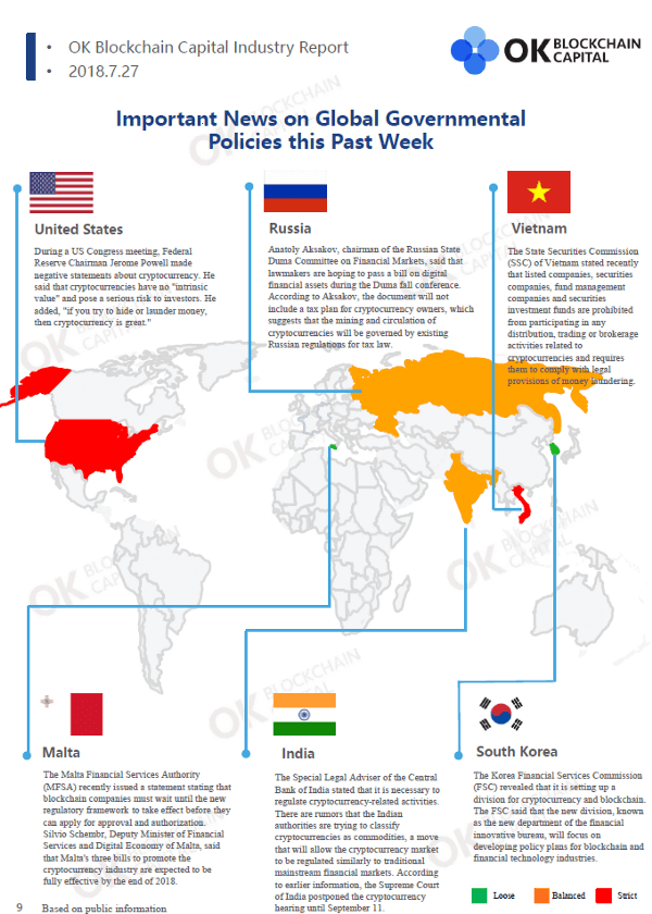 Weekly Blockchain Industry Report [July 21-27,2018]