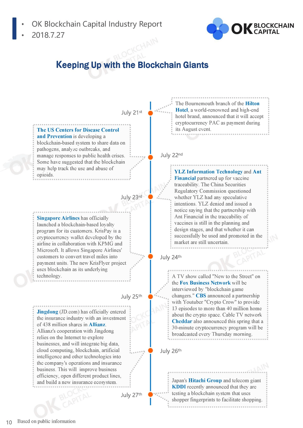 Weekly Blockchain Industry Report [July 21-27,2018]