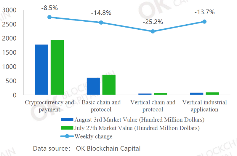 Weekly Blockchain Industry Report [July 28 - August 3,2018]