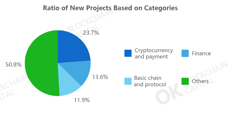 Weekly Blockchain Industry Report [July 28 - August 3,2018]