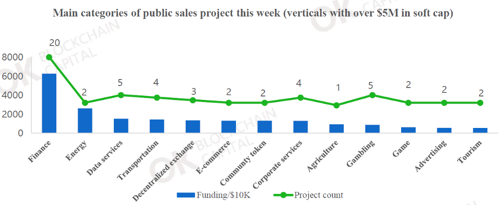 Weekly Blockchain Industry Report [July 28 - August 3,2018]