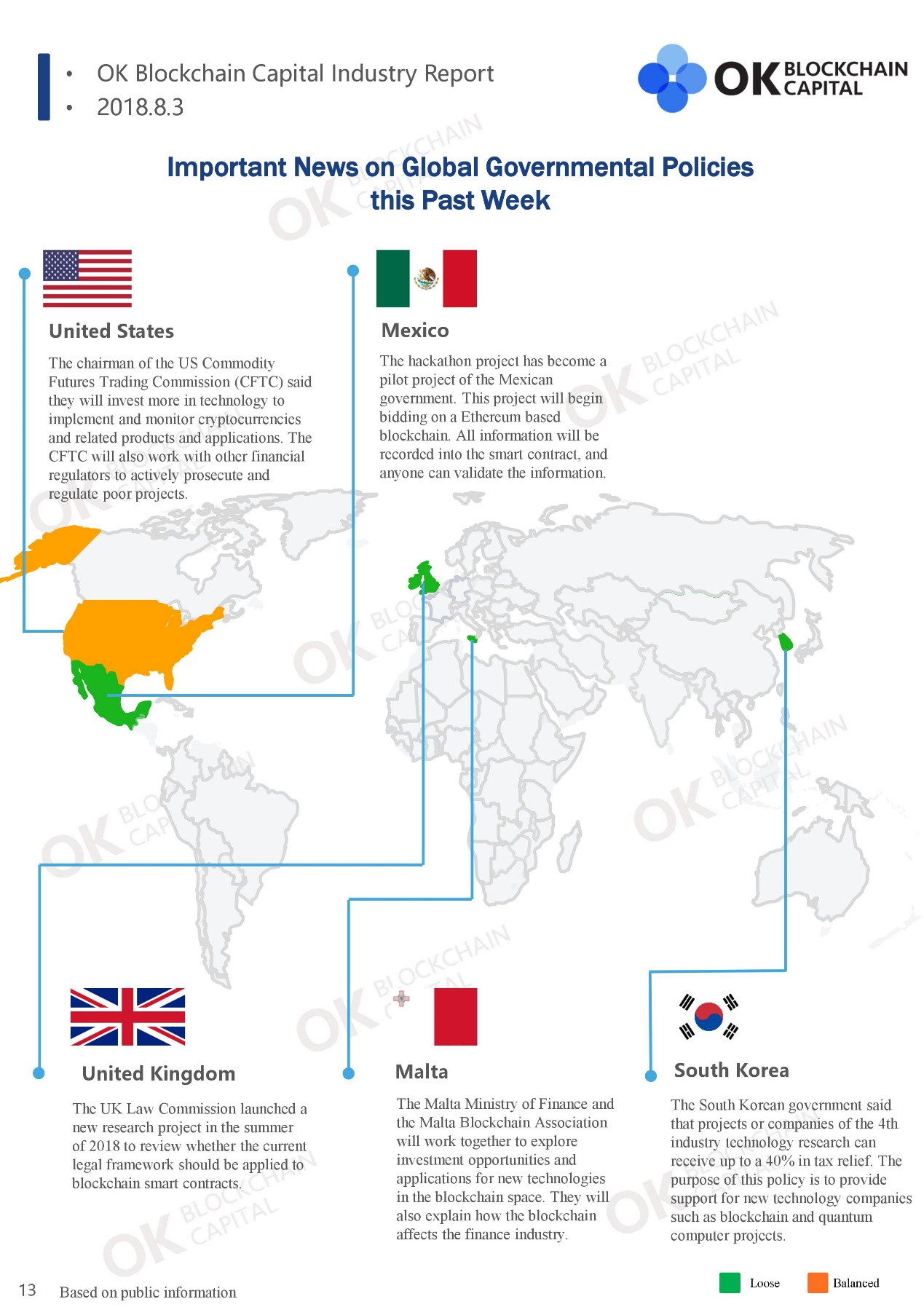 Weekly Blockchain Industry Report [July 28 - August 3,2018]