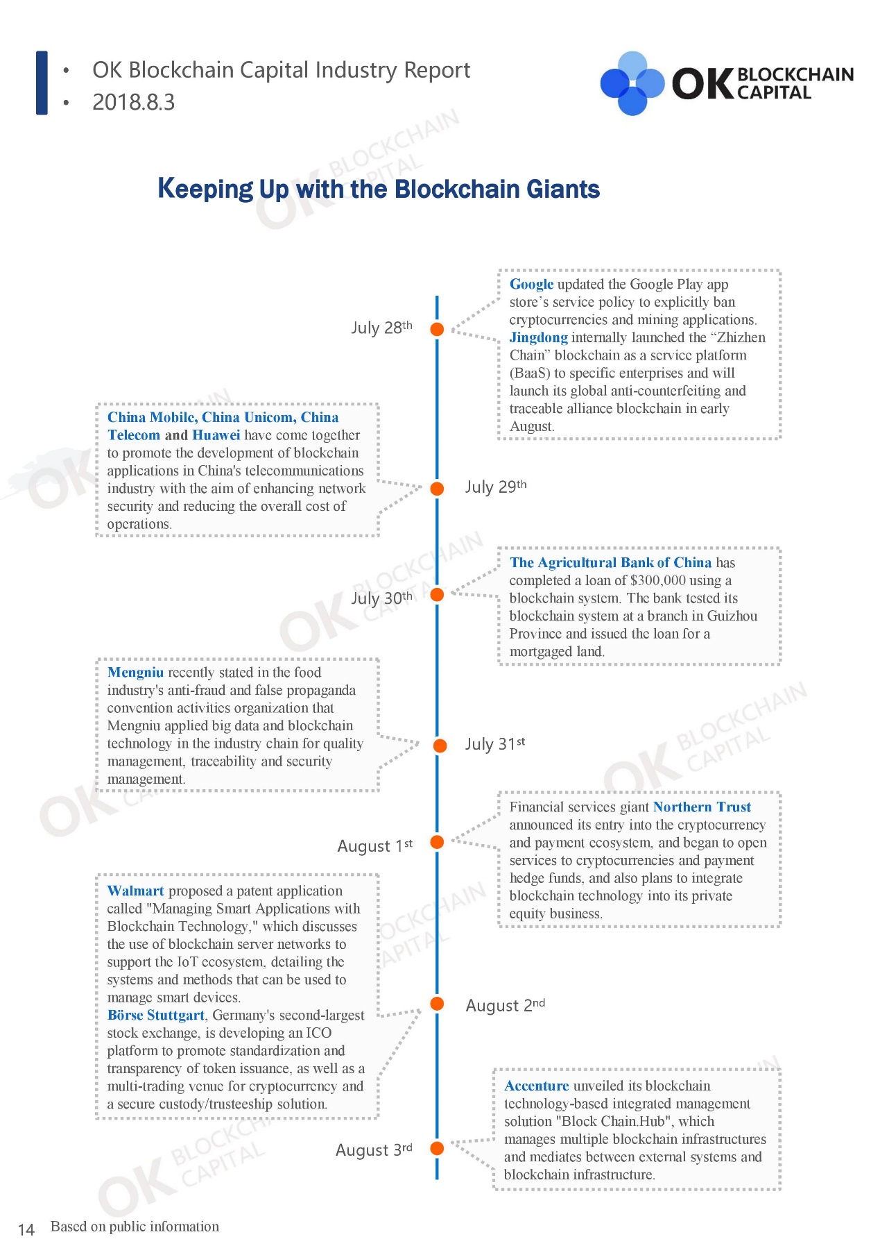 Weekly Blockchain Industry Report [July 28 - August 3,2018]