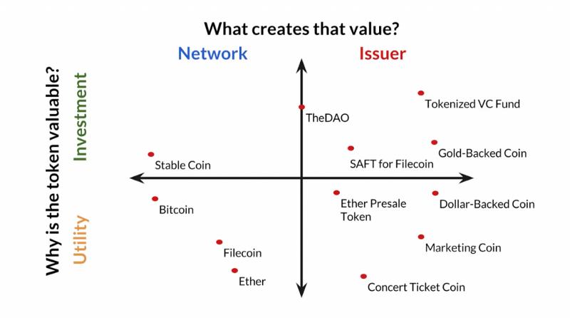 Security Tokens: What’s All the Hype About?