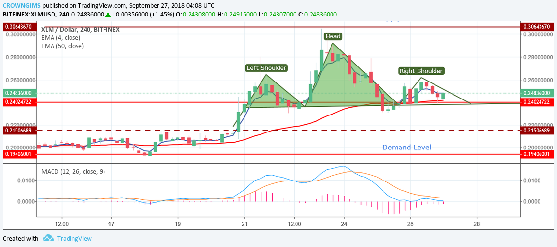 Stellar (XLM) Price Analysis: Trends of September 27–October 3, 2018