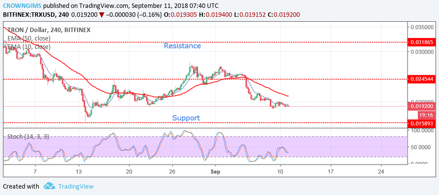 Tron (TRX) Price Analysis: Trends of September 11 - 17, 2018