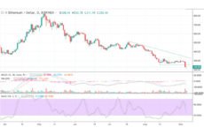 Ethereum Cash Price & Technical Analysis: Bears Taking ETH Down