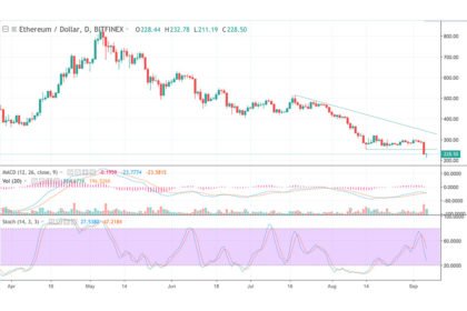 Ethereum Cash Price & Technical Analysis: Bears Taking ETH Down