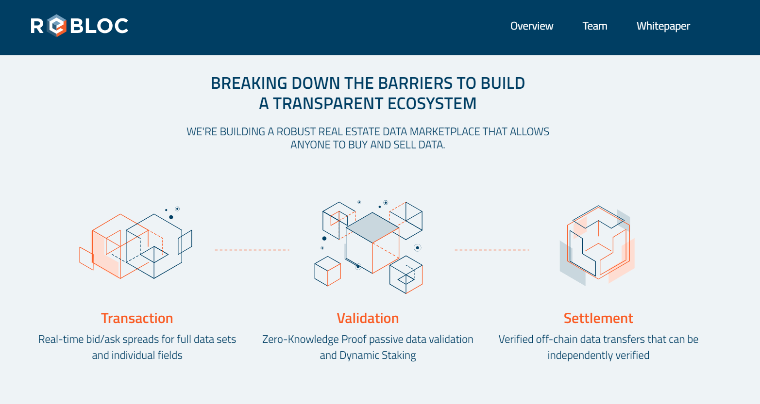 Blockchain Companies Re-envisioning Data Validation for the Future