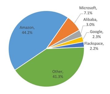 Recycling Regeneration Chain (RRChain) Evaluation Report