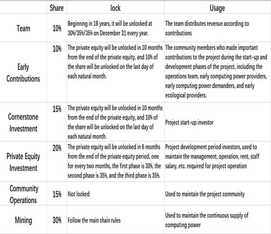 Recycling Regeneration Chain (RRChain) Evaluation Report