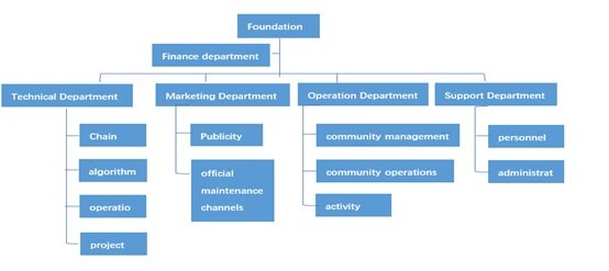 Recycling Regeneration Chain (RRChain) Evaluation Report