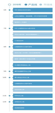 Recycling Regeneration Chain (RRChain) Evaluation Report