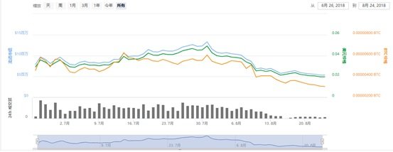 Recycling Regeneration Chain (RRChain) Evaluation Report