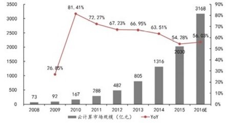 Recycling Regeneration Chain (RRChain) Evaluation Report