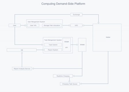 Recycling Regeneration Chain (RRChain) Evaluation Report