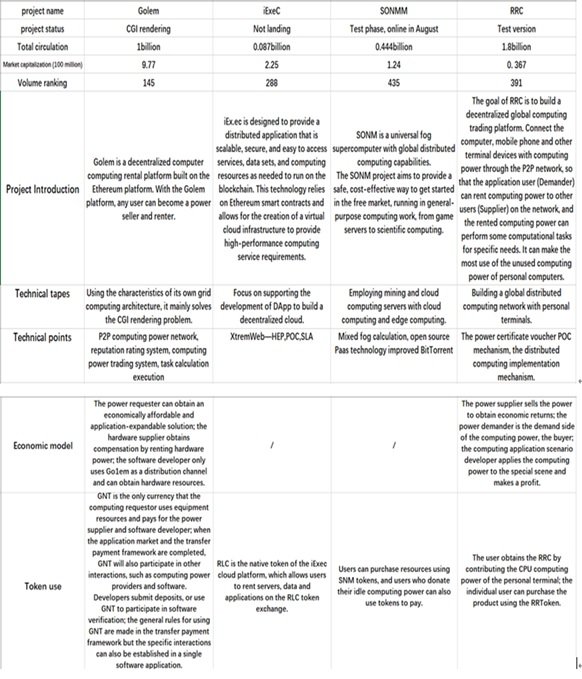 Recycling Regeneration Chain (RRChain) Evaluation Report