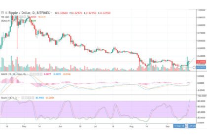 XRP Cash Price & Technical Analysis: XRP Ready to Continue Rising