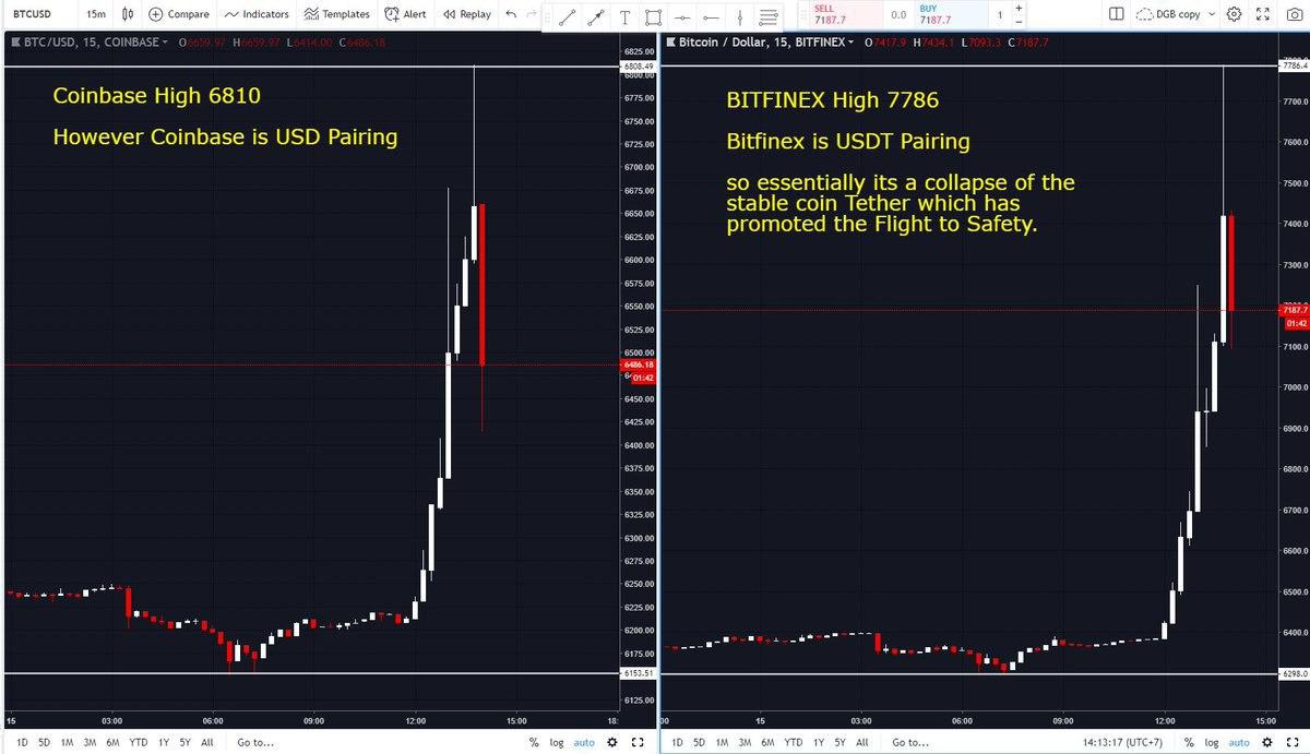 Bitfinex Investigation Outcomes: Manipulations with the Fall in the USDT, Trading Bots Involved