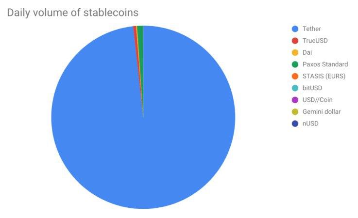 Bitfinex Investigation Outcomes: Manipulations with the Fall in the USDT, Trading Bots Involved