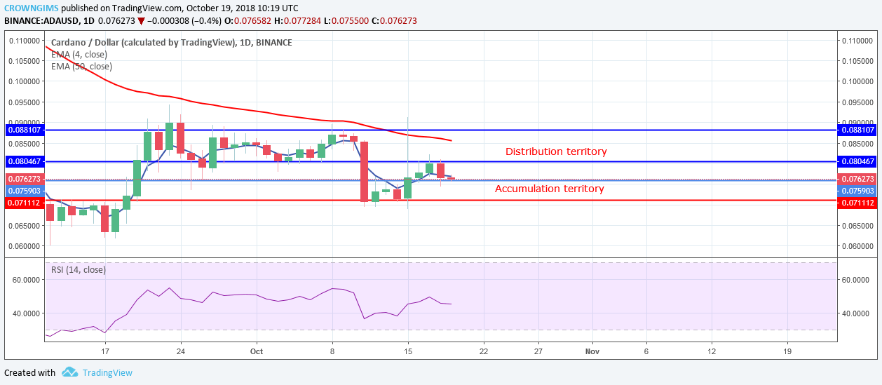 Cardano Price Analysis: ADA/USD Trends of August 19-25, 2018