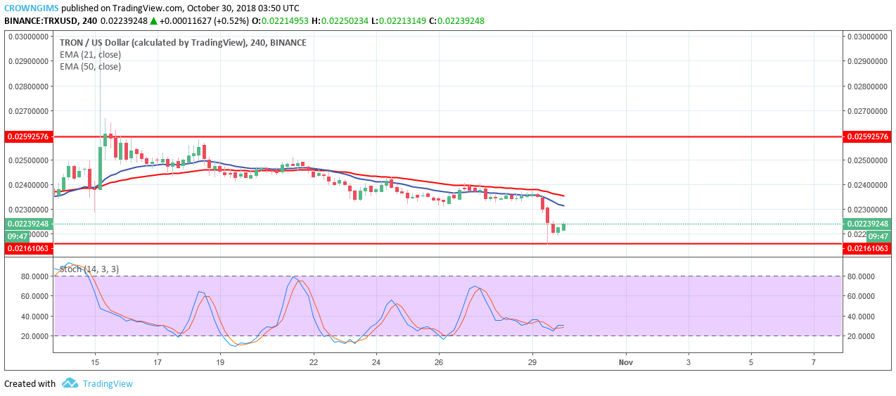 Tron Price Analysis: TRX/USD Trends of October 30–November 05, 2018